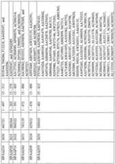 Figure imgf001132_0001