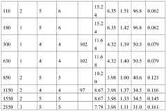 Figure BDA0002971825430000221