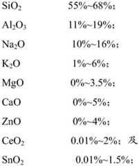 Figure BDA0001231612320000041
