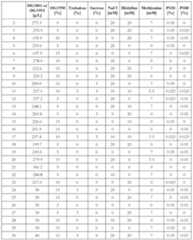 Figure imgf000256_0001