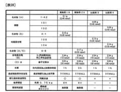 Figure 106102623-A0202-12-0150-98