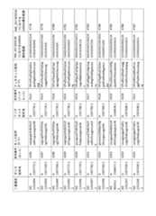 Figure 2023521094000187