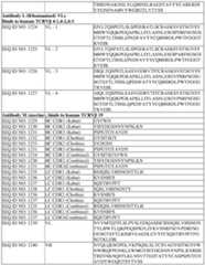 Figure imgf000210_0001