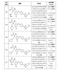 Figure 2022507958000325