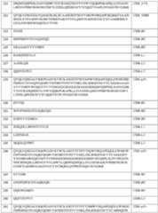 Figure imgf000285_0001