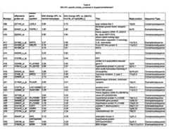 Figure imgf000130_0001