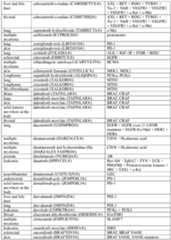 Figure imgf000143_0001