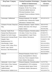 Figure imgf000161_0001