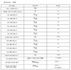 Figure 112018084732872-pat00010