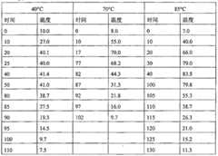 Figure G038143828D00191