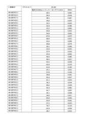 Figure 2023521094000227