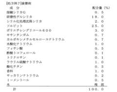 Figure JPOXMLDOC01-appb-T000020