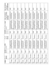 Figure 2023521094000174