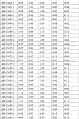 Figure BDA0001578122210002181