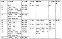 Figure BPA00001160829400471