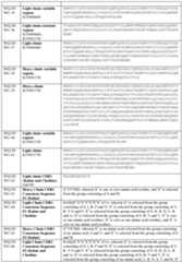 Figure imgf000214_0001