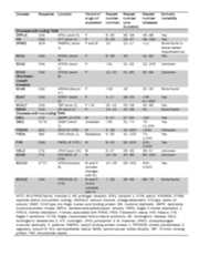 Figure imgf000411_0001