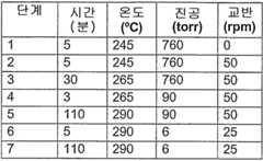 Figure 112007088552942-PCT00007