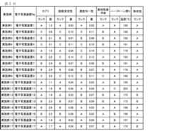 Figure 0007330852000016