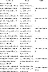 Figure BDA0000375660740002231