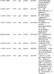 Figure BPA00001280678302601