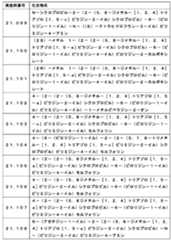 Figure JPOXMLDOC01-appb-T000103