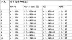 Figure S2006800422806D00261