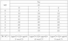 Figure 112003045357528-pat00017