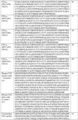 Figure imgf000134_0001