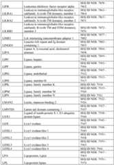 Figure imgf000380_0001