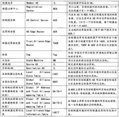 Figure BSA00000202802300081