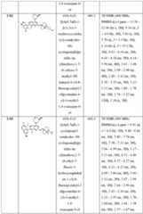 Figure imgf000256_0001