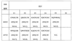 Figure 113124401-A0202-12-0041-29