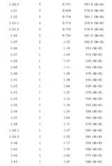 Figure 106103216-A0202-12-0210-349