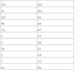 Figure BDA0002587572760000171