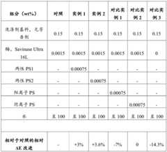 Figure BDA0002356696680000271