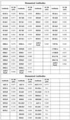 Figure imgf000096_0001