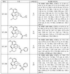 Figure 112020070700549-pct00045
