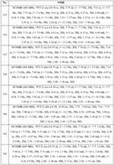 Figure 112022096272341-pat00196