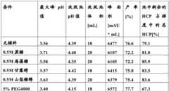 Figure BDA0003561938360000181