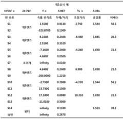 Figure 112016102122964-pat00002