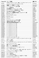 Figure 0007488193000189