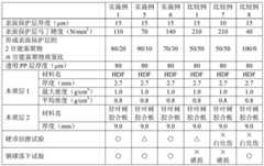 Figure BDA0000383195750000122