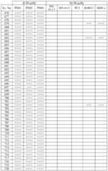 Figure imgf000296_0001