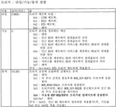 Figure 112010025422347-pct00010