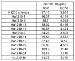 Figure PCTCN2017088033-appb-000039