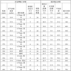 Figure BDA0001303277320000312