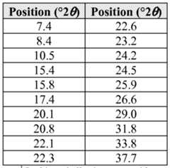 Figure imgf000044_0001