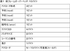 Figure 2023052135000002