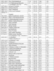 Figure imgf000021_0001